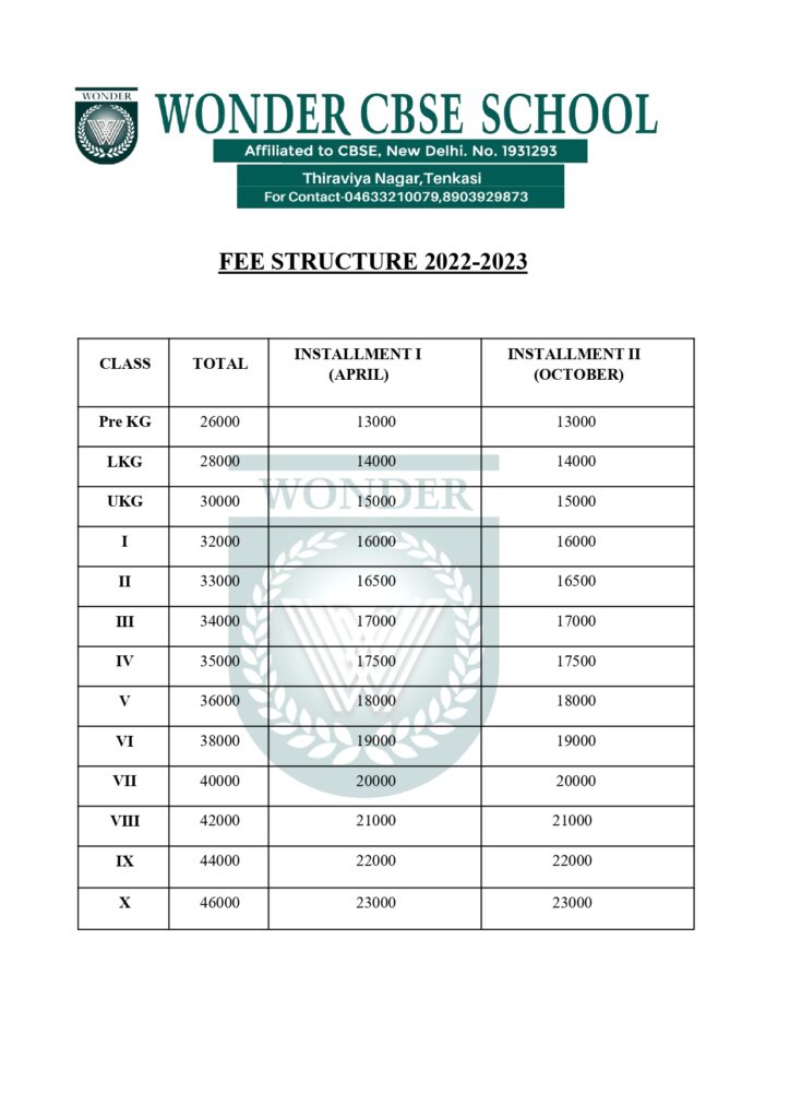 Fee Structure - Wonder School