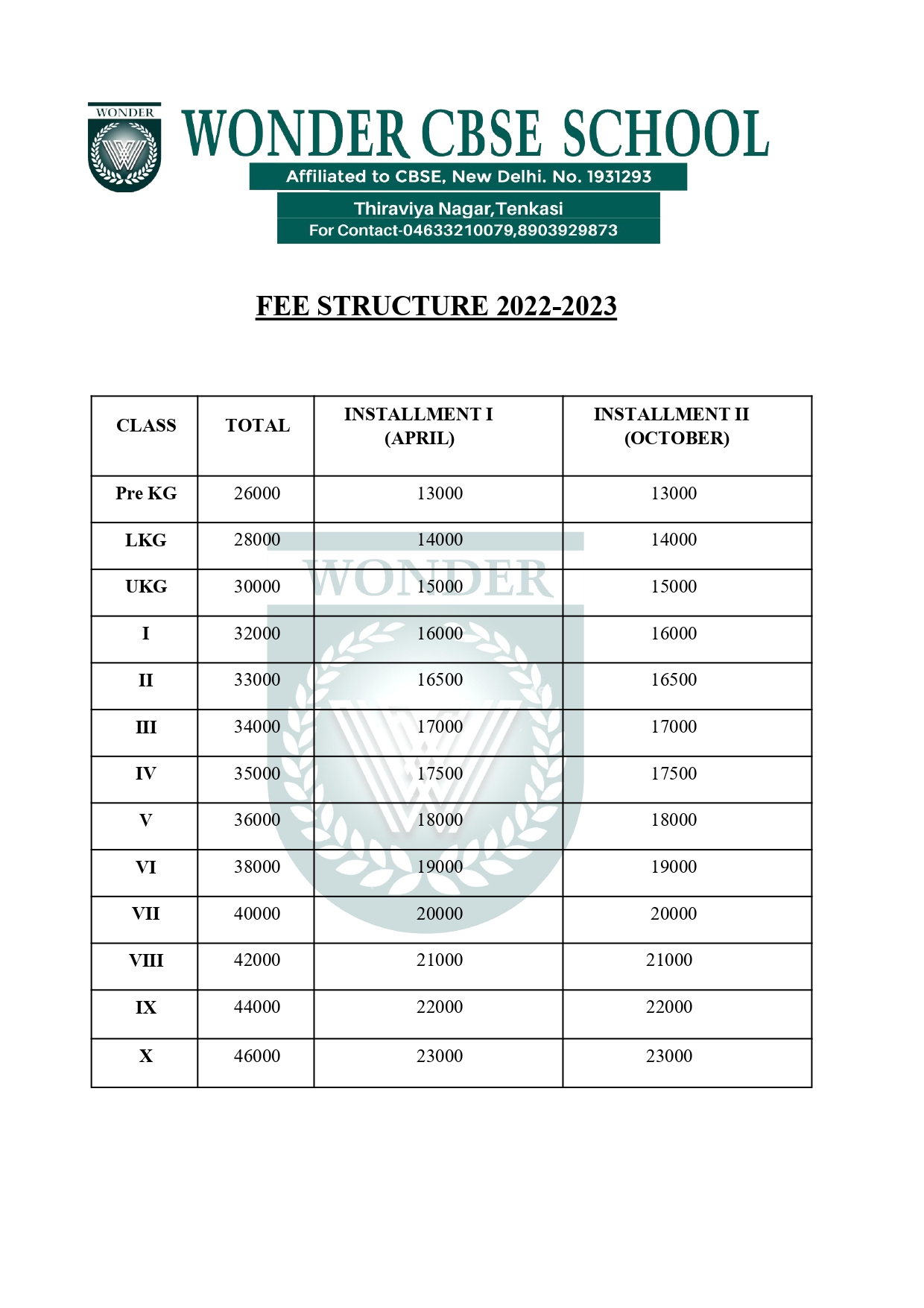 Fee Structure Wonder school